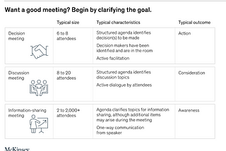 Podcast Key Takeaways in “Better Decision Meetings”