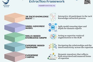 From AI-based KM Assistant to Tacit Knowledge Agent: Leveraging Small Language Models for Tacit…