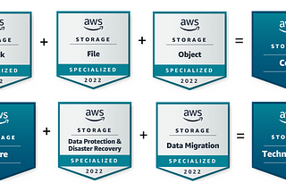 Understanding AWS Storage and Data Protection on the AWS