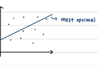 Basic Concepts of Machine Learning