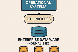 💻 Fundamentals of the Inmon Architecture and the Normalized Approach