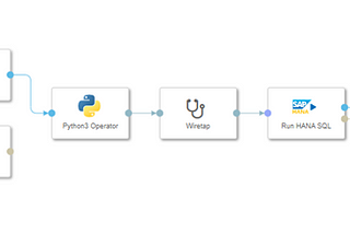 Mastering Data Evolution: Unleashing the Power of SCD Type 2 with SAP DI