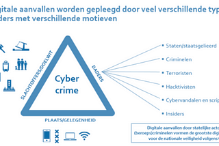 High Impact Cybercrime in Amsterdam
