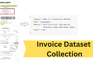Use cases of Invoice Dataset Collection
