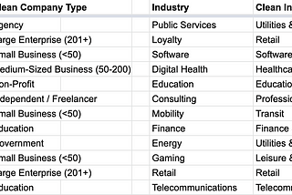 UXRC Salary Survey