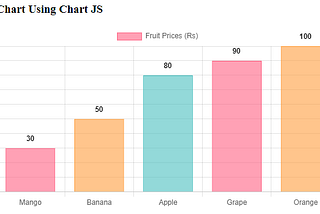 How to draw a bar chart step by step using Chart JS