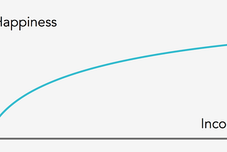 Making Money Isn’t Making Me Happy Anymore