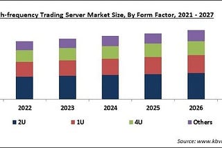Are HFT Traders making a huge profit?