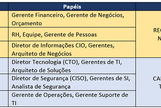 Semana 9- Migrando para Nuvem com eficiência e planejamento seguindo o AWS Cloud Adoption Framework…