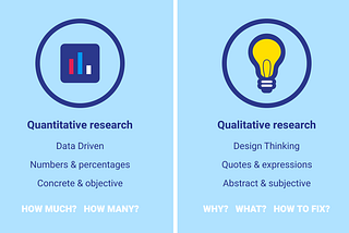 Quantitative versus qualitative research.