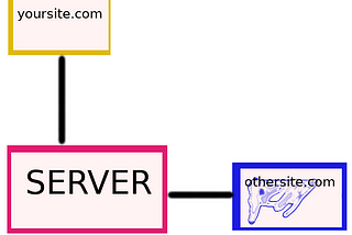 Basic things you should know about CORS