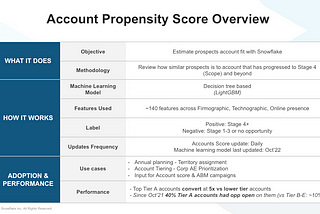 Enhancing Account Acquisition with Snowflake ML Functions