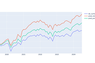 Enhancing Index Performance through Multi-Factor Rebalancing