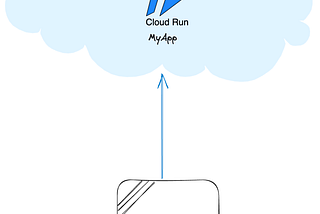 Source to Cloud Run