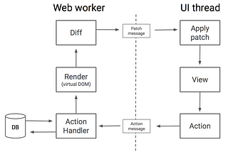 Progressive Web App (PWA) P.2