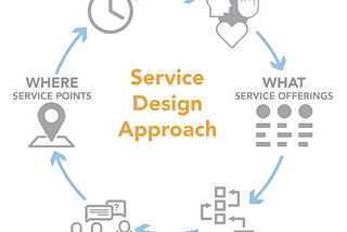 Co má v popisu práce service designer?
