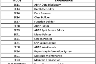 SAP ABAP — Foundation Development Screens