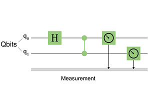 A Basic Introduction to Quantum GANs