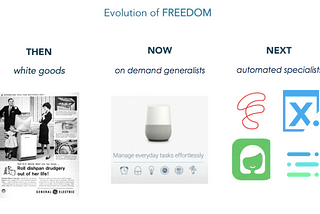 Impressions of Connected Futures : Needs