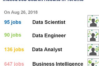 Data Career Market Insights in Toronto: Indeed.ca