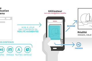 La réalité augmentée pour la première fois directement dans votre site Internet