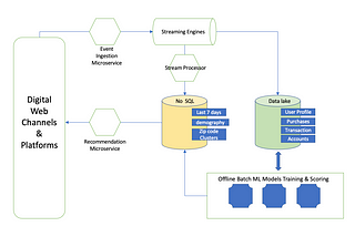 2021 — A year of ML Feature Stores Adoption?