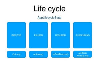 Flutter App Lifecycle