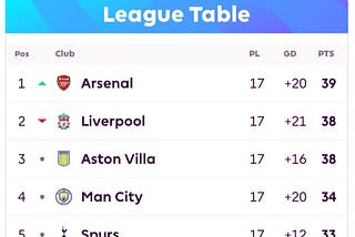 TACTICAL ANALYSIS |