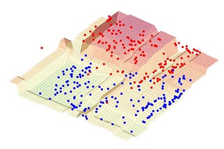 Plotting decision boundaries in 3D — Logistic regression and XGBoost