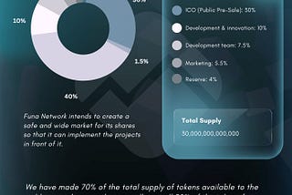 Tokenomics , funa token