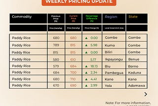 Weekly Pricing Update-10 June 2024.