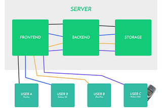 What the Heck is Self-Hosting? A Guide to ‘Owning’ Your Webapps