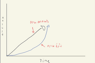 สรุป Atomic Habit — Part 1