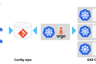 Argocd setup on GCP using GCS bucket as storage backend