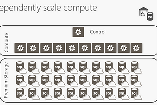 Monitoring a PolyBase Load in Azure Synapse Analytics