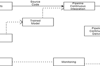 Kubeflow vs. MLflow — An MLOps Comparison