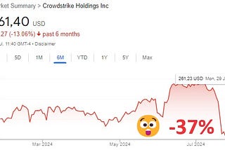 CrowdStrike stock crash