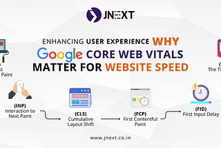Enhancing User Experience: Why Google Core Web Vitals Matter For Website Speed