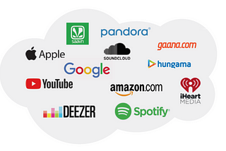 Analyze the product adoption lifecycle for Music streaming services in India