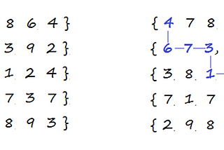 Introduction to Dynamic Programming on Grids: