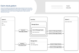 Event-DrivenArchitecture: Design Patterns — Part 02