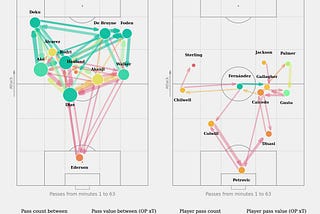A Detailed Guide to Creating Advanced Pass Maps with Python and Matplotlib