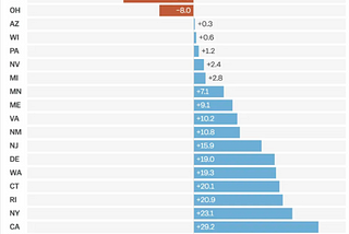 Yeah, seems likely to produce GOP control of the Senate