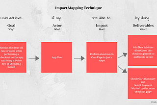 Product Management 101: Product Discovery and Impact Mapping Technique