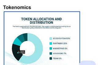 NNCOIN: REVOLUTIONIZING THE REAL ESTATE LANDSCAPE THROUGH TOKENIZATION OF ASSETS