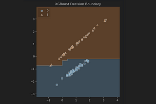 Decision Trees Unveiled: From ID3 to CART to Random Forests to XGBoost