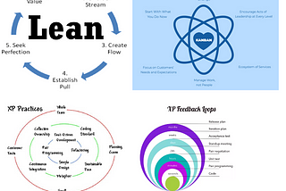 Agile Methodologies Benchmark for Product Development