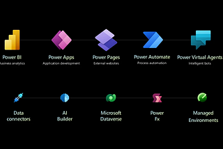 10 Lesser-Known Features for Advanced PowerApps Development