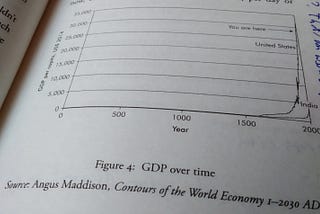 Effective Altruism, wealth inequality, and bad graphs