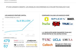 Overview of the Los Angeles Tech & Venture Scene